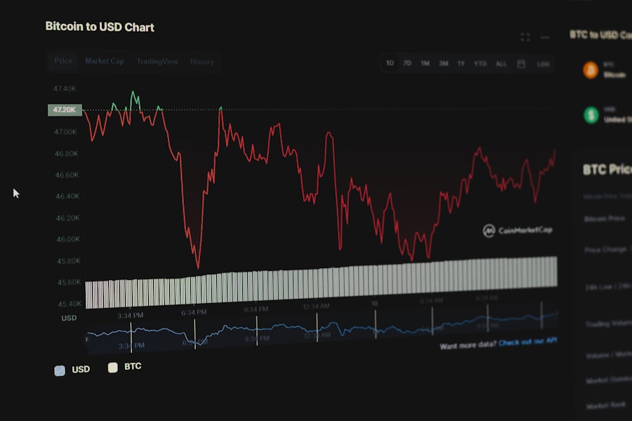 Photo RMD income spikes